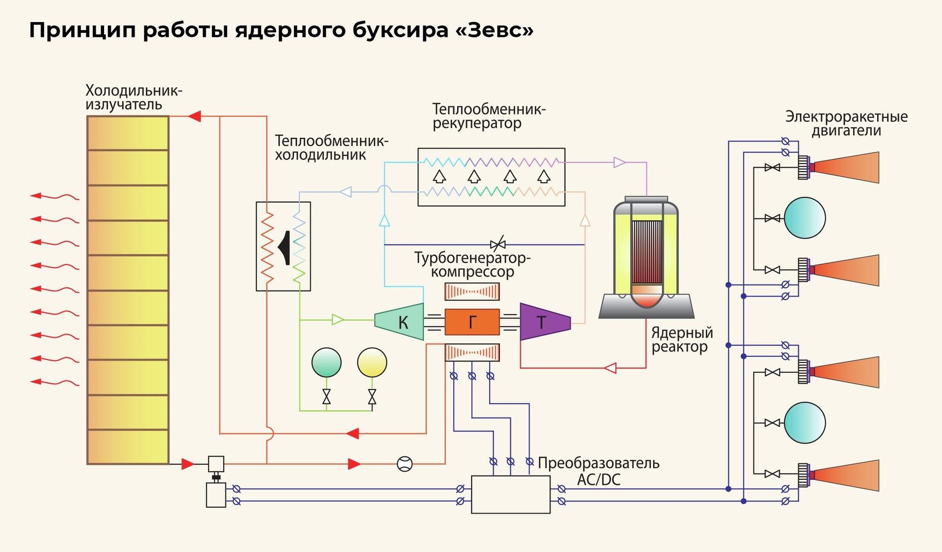 Принцип работы Принцип работы - РИА Новости, 1920, 27.10.2023