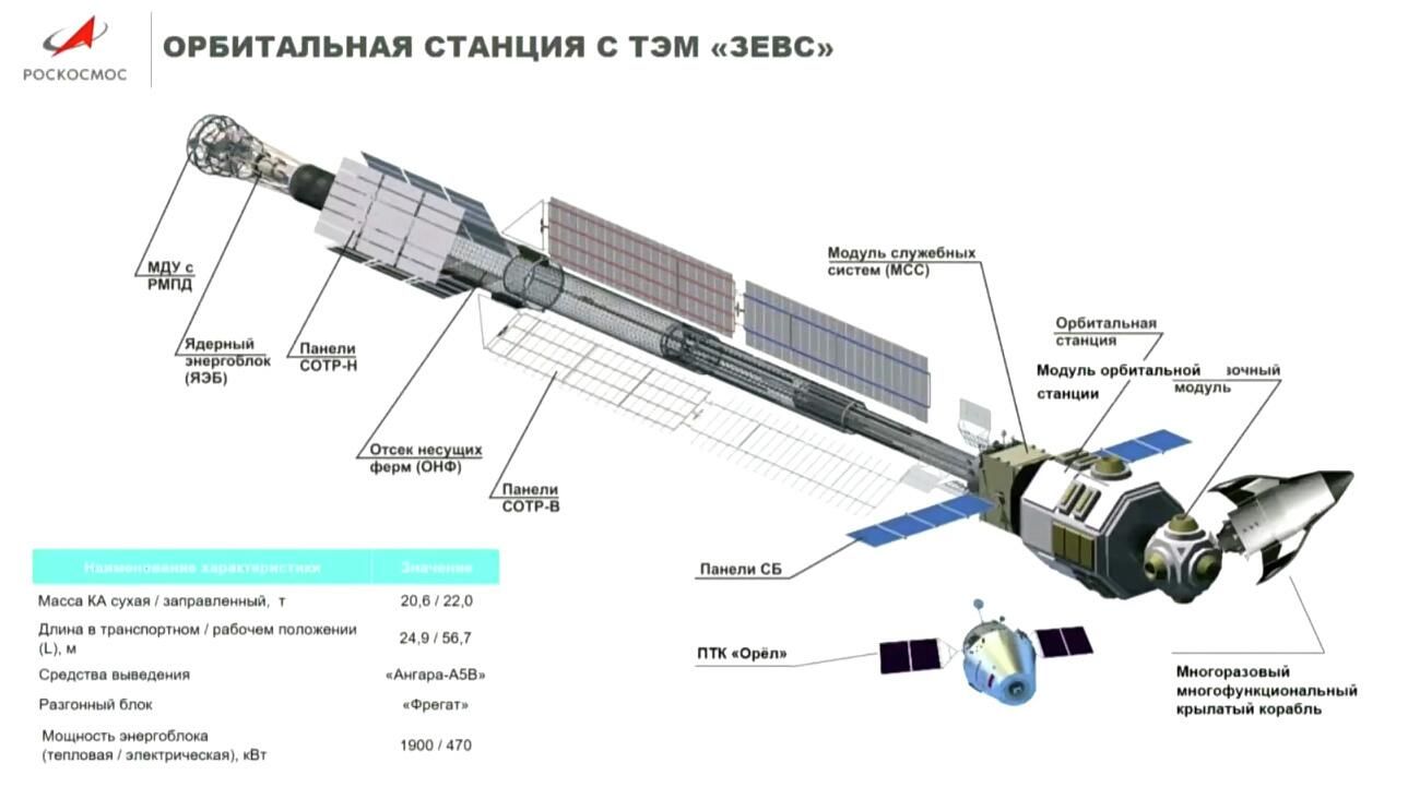 ТЭМ Зевс ТЭМ Зевс - РИА Новости, 1920, 10.11.2023