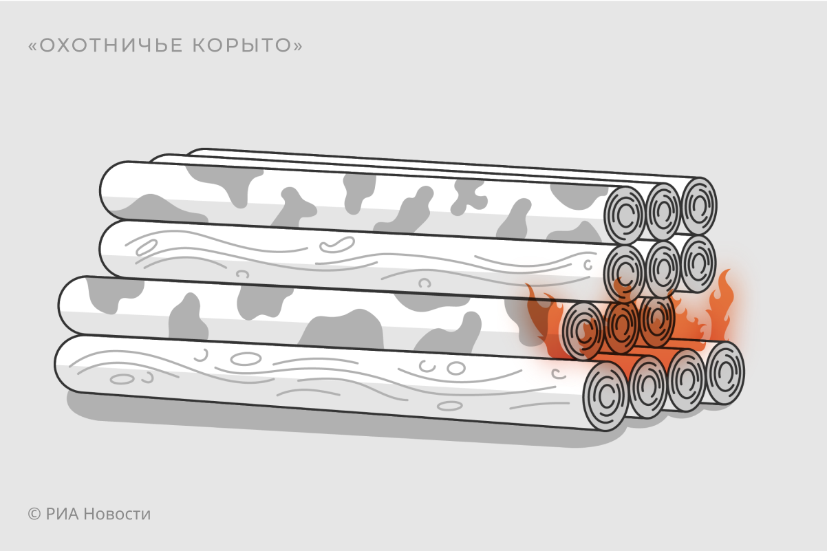 Виды костров. Охотничье корыто Виды костров. Охотничье корыто