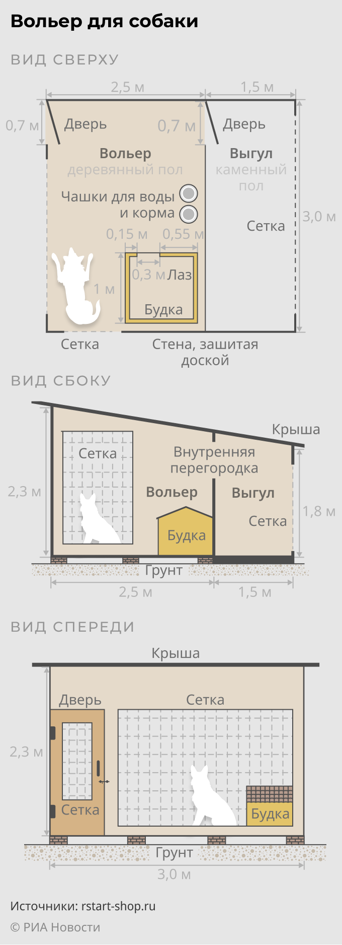 Как сделать вольер для собаки Как сделать вольер для собаки