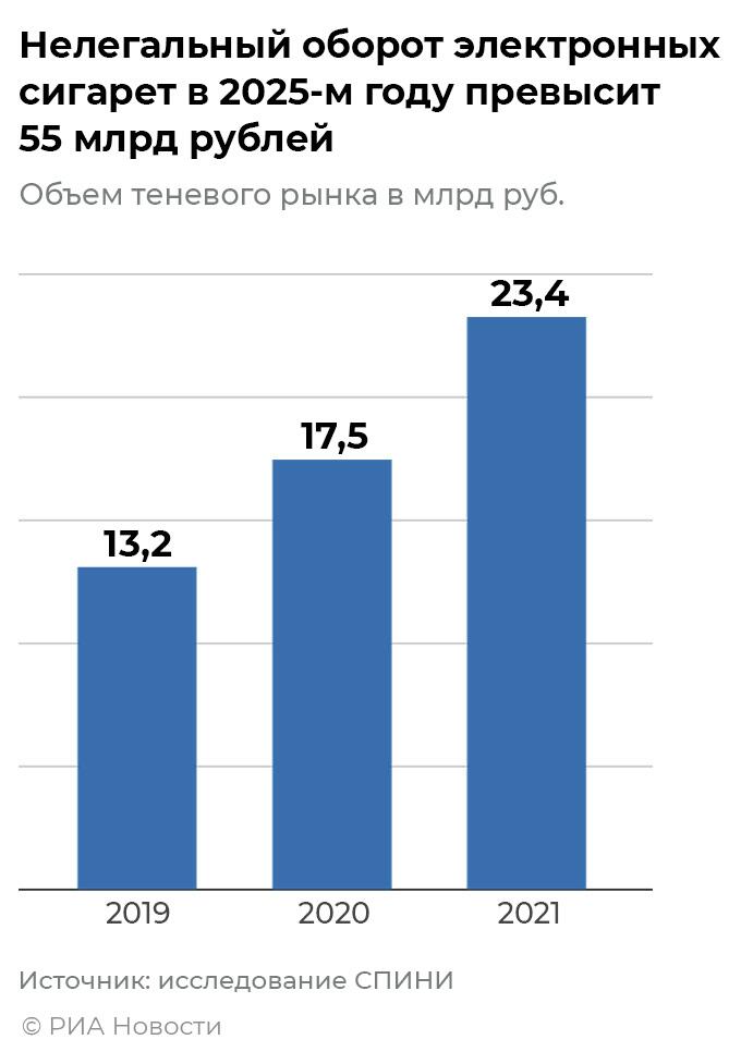 Теневой рынок электронных сигарет Теневой рынок электронных сигарет