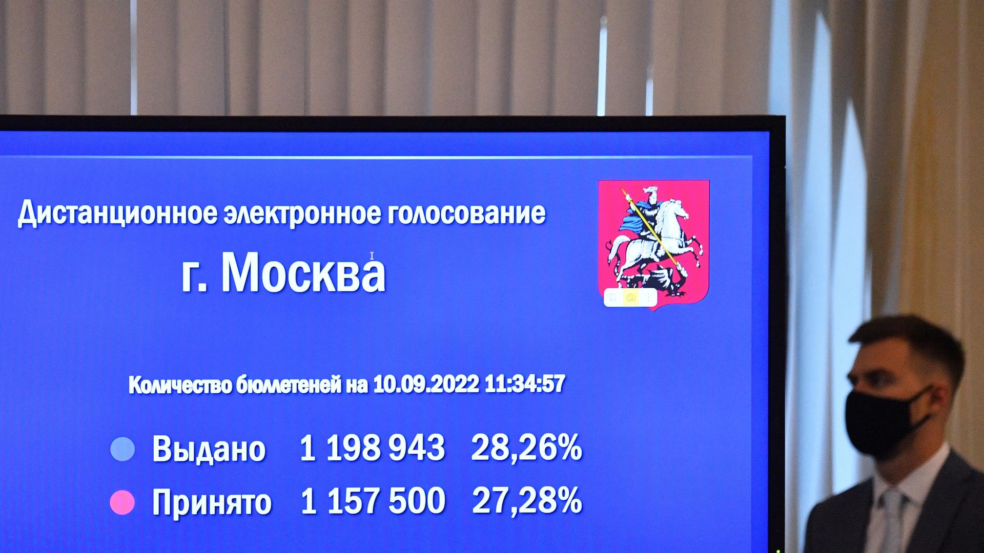 Экран со статистикой дистанционного электронного голосования в Москве Экран со статистикой дистанционного электронного голосования в Москве - РИА Новости, 1920, 10.09.2022