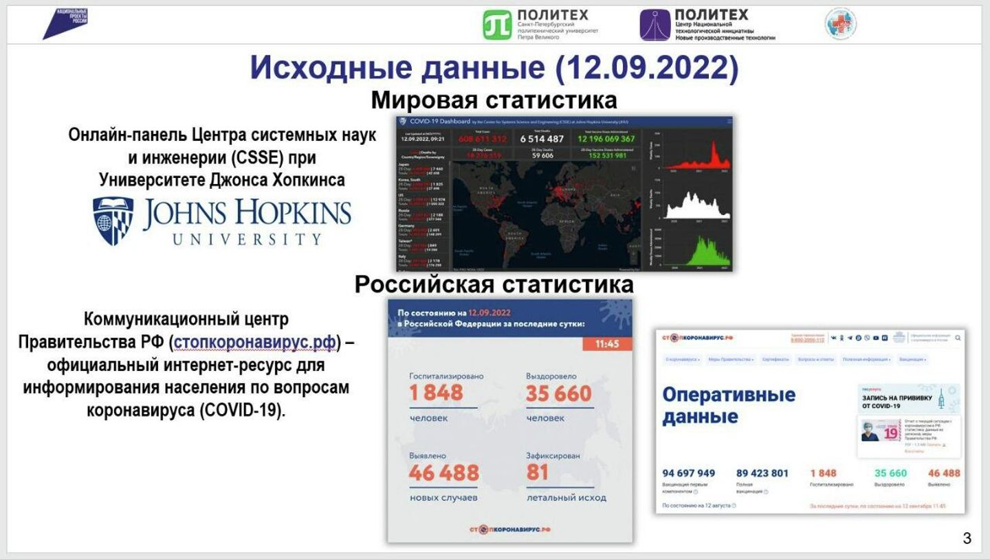 Исходные данные (12.09,2022)