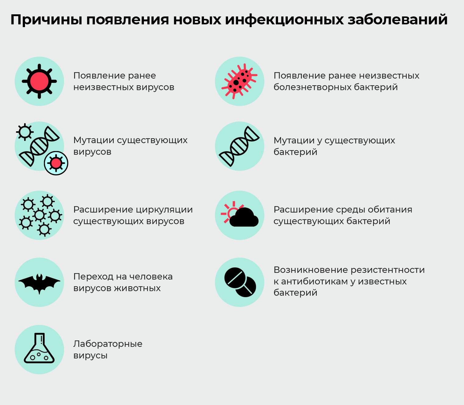 Причины появления новых инфекционных заболеваний