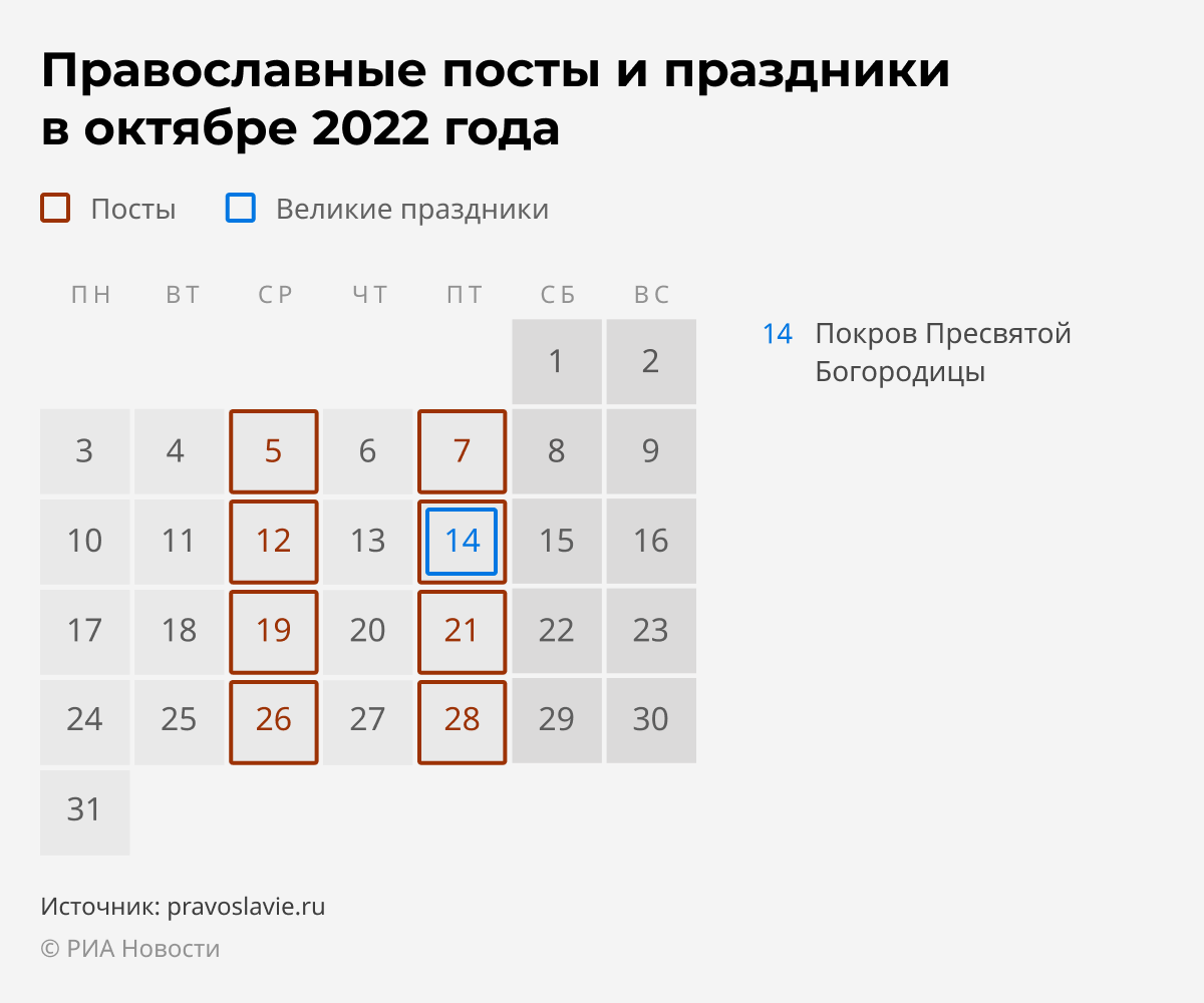 Православные посты и праздники в октябре 2022 года