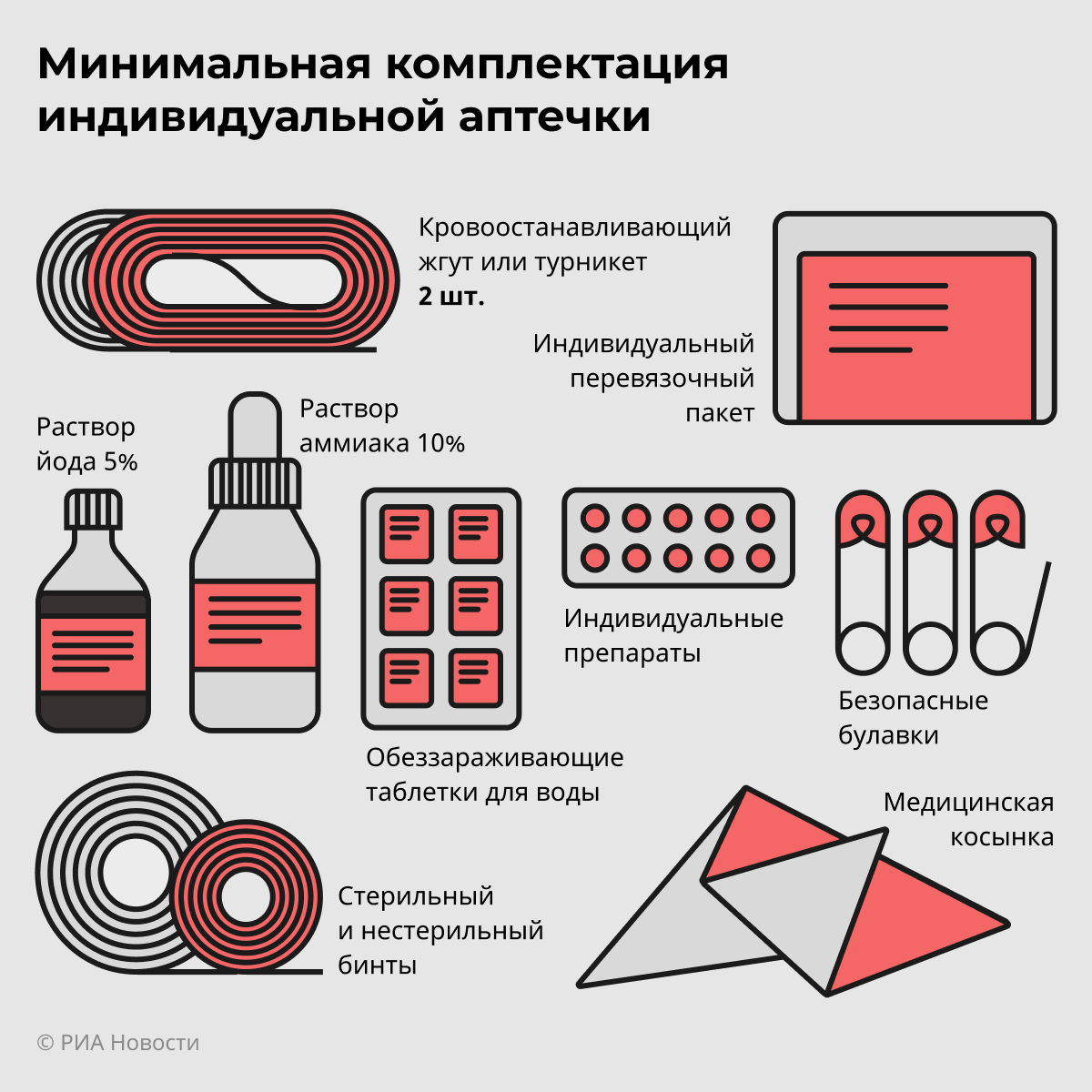 Минимальная комплектация индивидуальной аптечки Минимальная комплектация индивидуальной аптечки