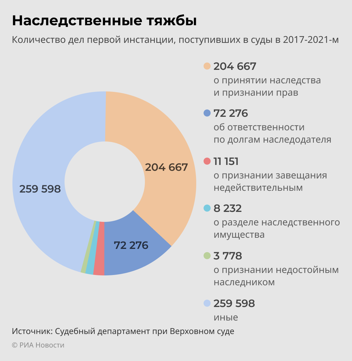 Наследственные тяжбы Наследственные тяжбы