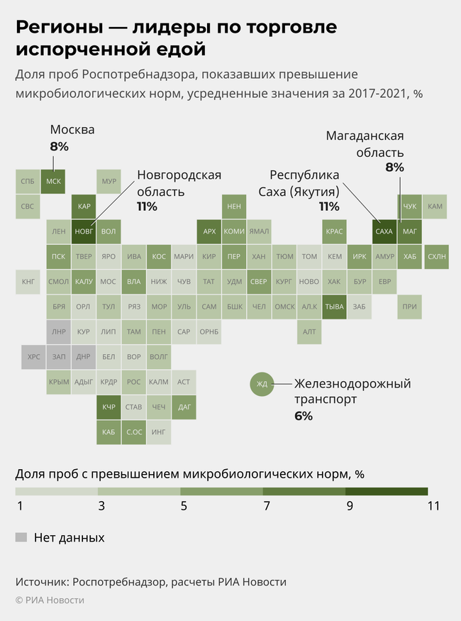 Регионы — лидеры по торговле испорченной едой