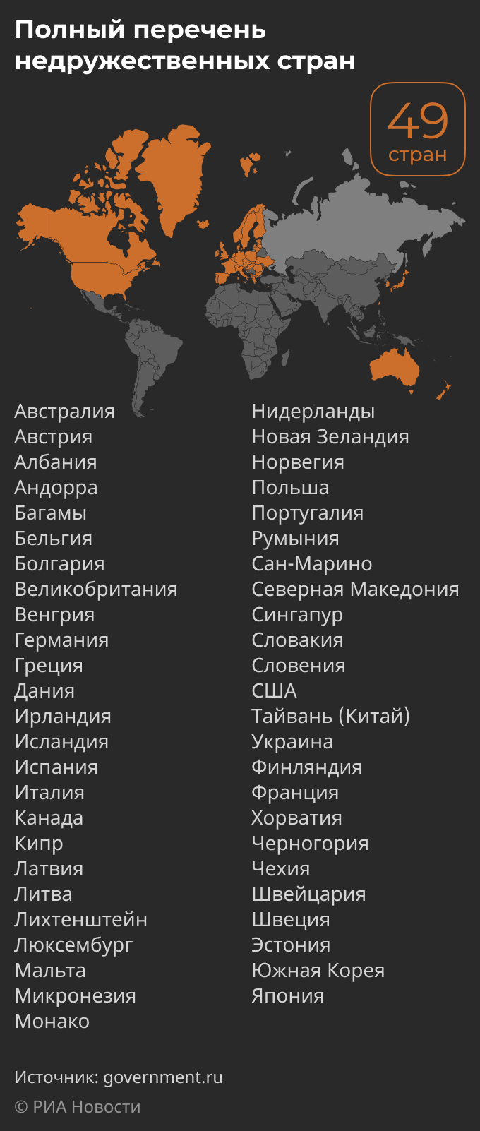 Какие страны Россия признала недружественными Какие страны Россия признала недружественными