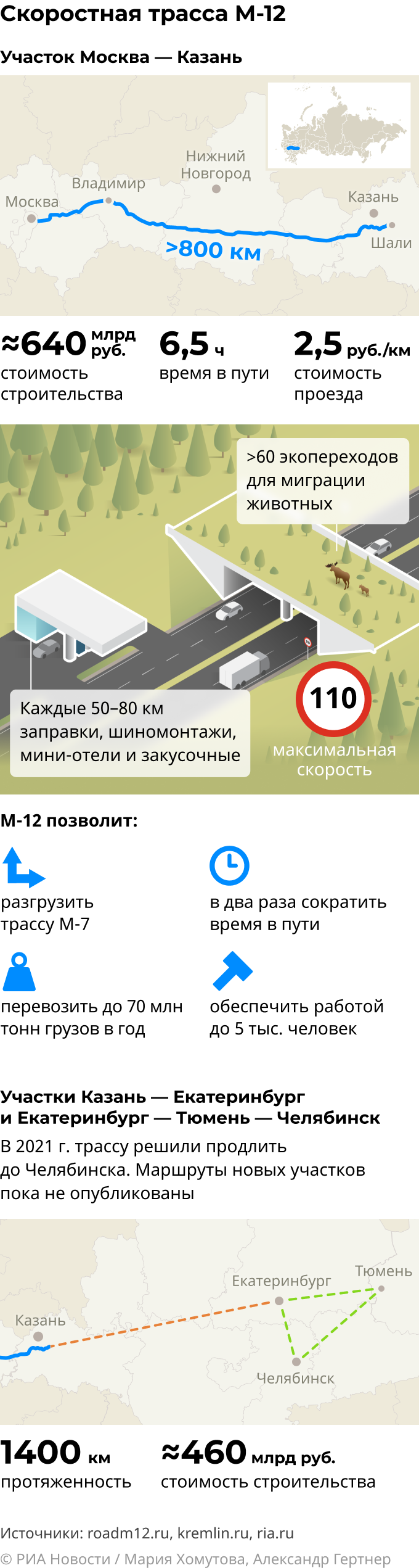 Трасса М-12 Москва — Казань: маршрут и основные характеристики mob