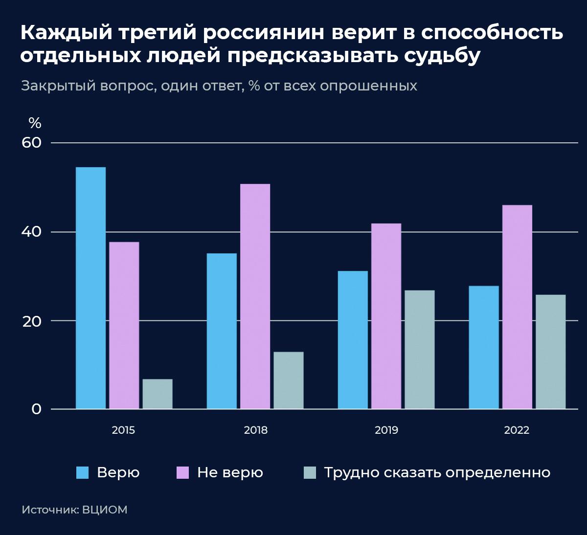 О вере и суевериях О вере и суевериях