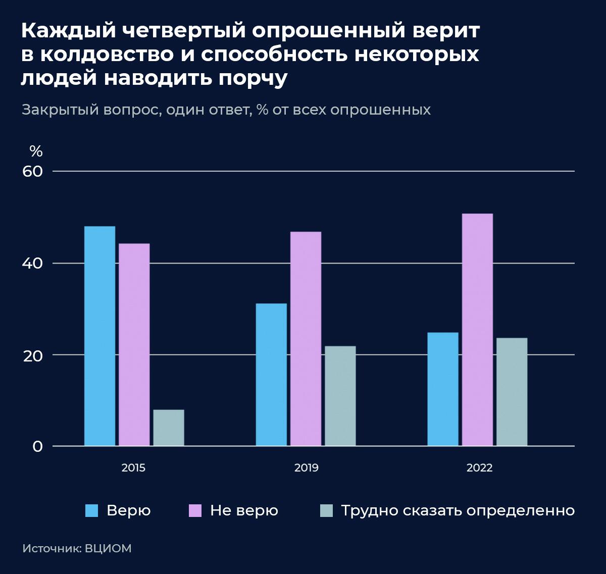 Колдовство Колдовство