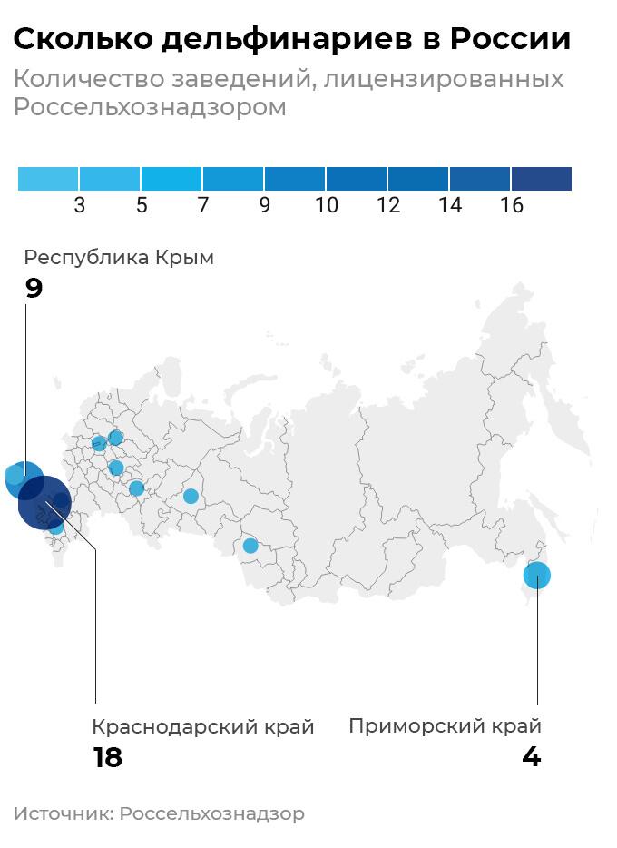 Сколько дельфинариев в России