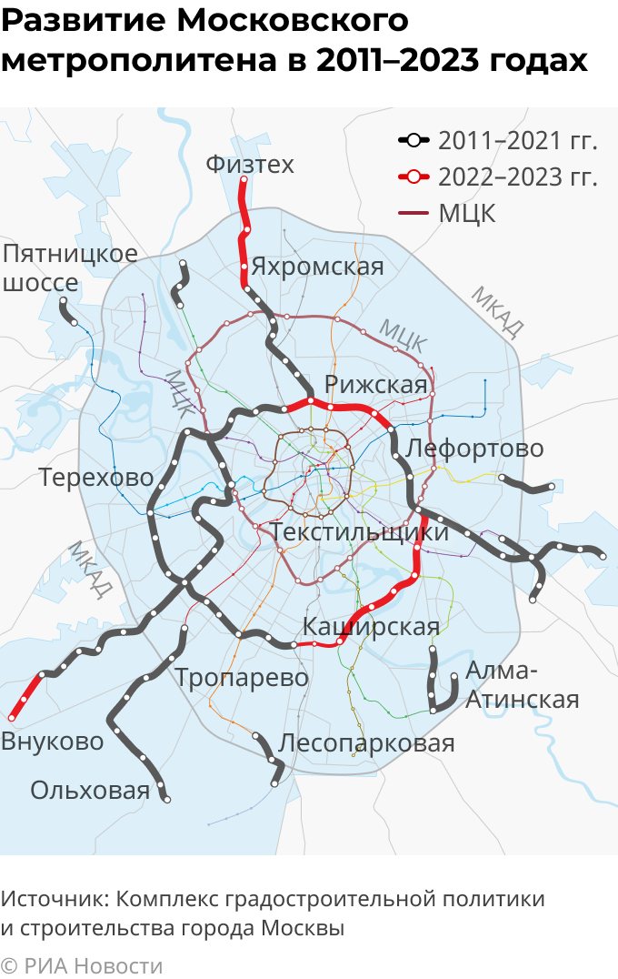 Развитие Московского метрополитена в 2011–2023 годах Развитие Московского метрополитена в 2011–2023 годах