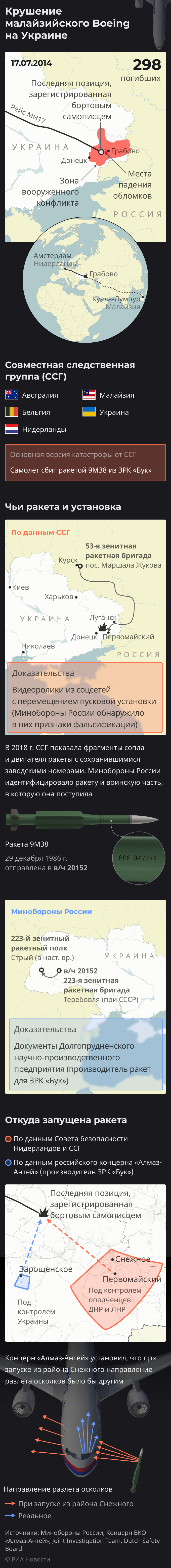 Крушение малайзийского Boeing на Украине: официальная позиция России