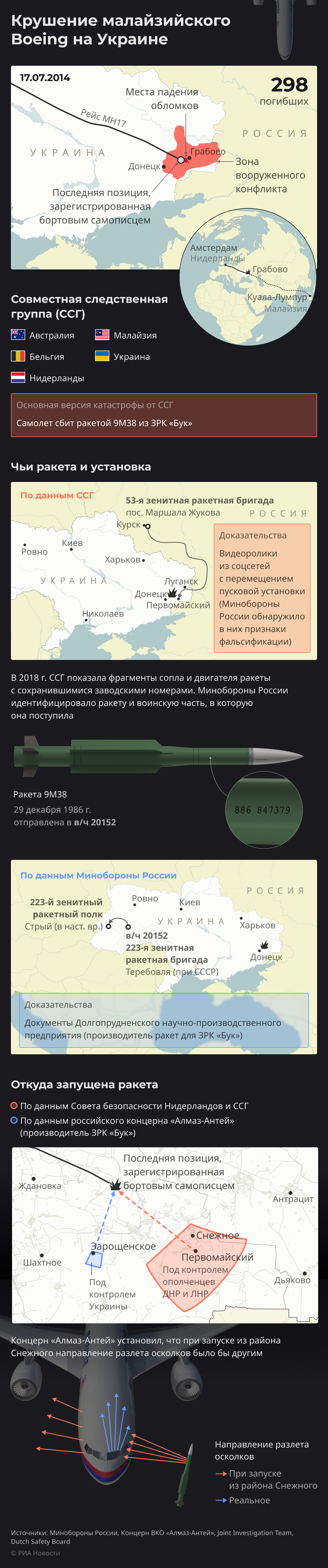 Крушение малайзийского Boeing на Украине: официальная позиция России