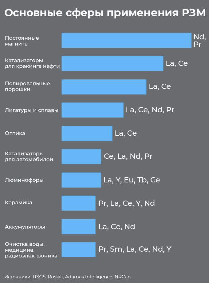 Основные сферы применения РЗМ Основные сферы применения РЗМ