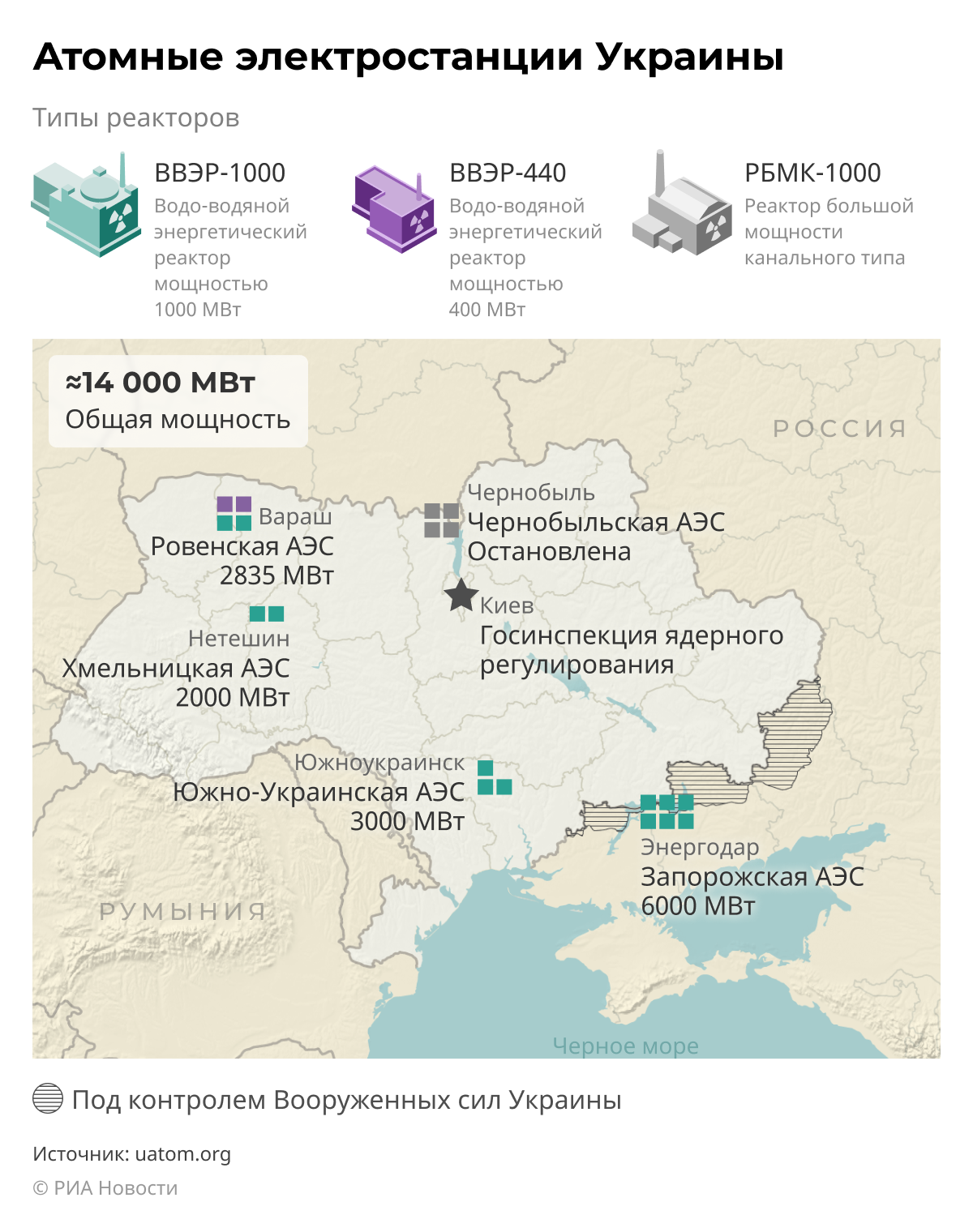 Атомные электростанции Украины
