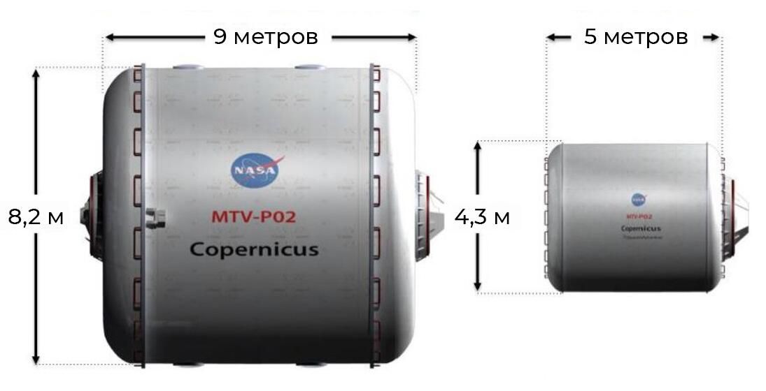 Стандартный обитаемый модуль по сравнению с модулем для гибернации Стандартный обитаемый модуль по сравнению с модулем для гибернации - РИА Новости, 1920, 13.12.2022