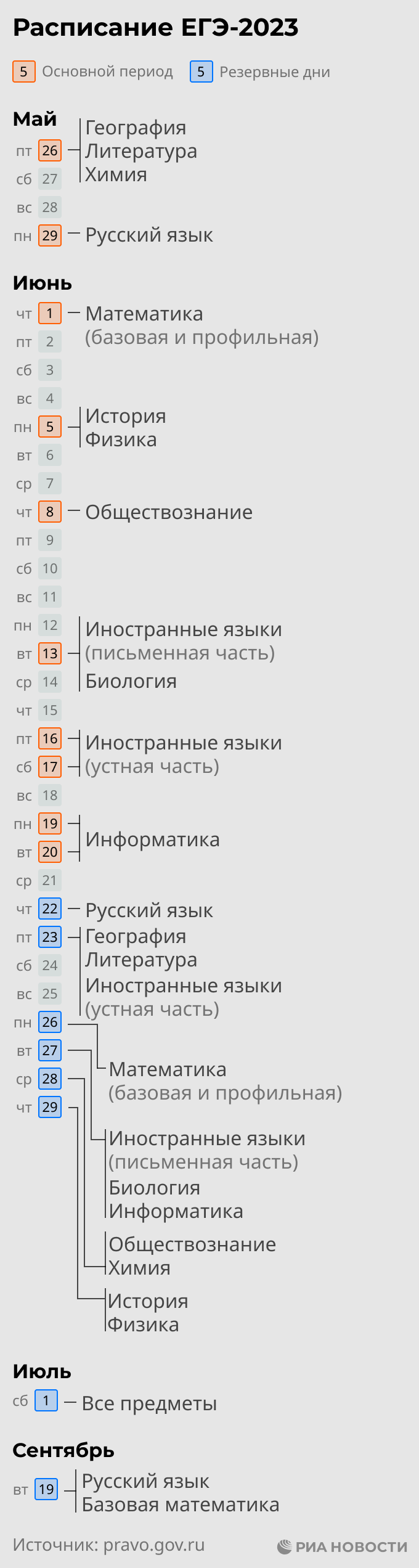Расписание ЕГЭ на 2023 год Расписание ЕГЭ на 2023 год