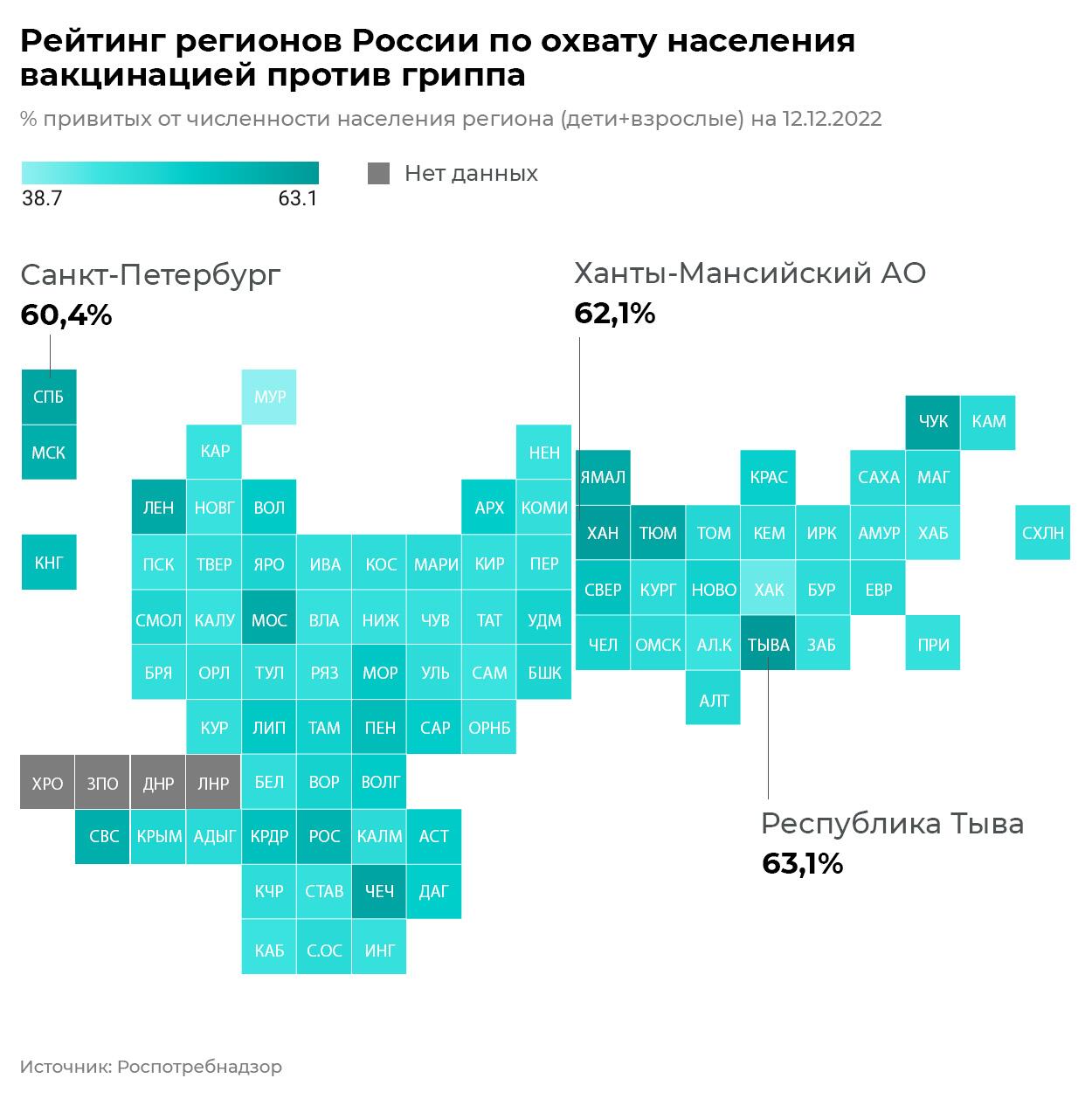 Вакцинация против гриппа