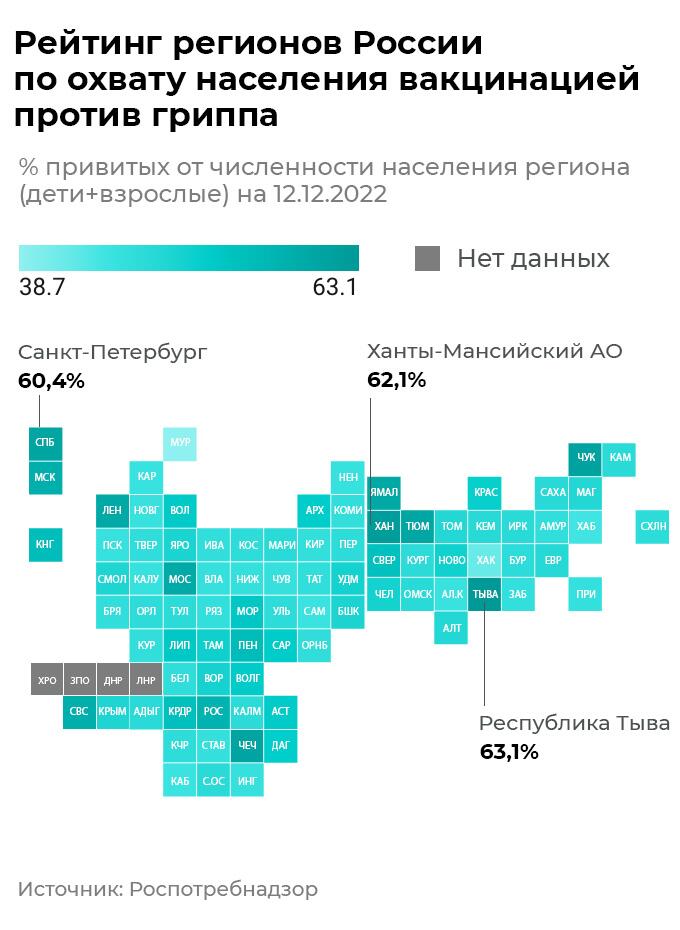 Вакцинация против гриппа