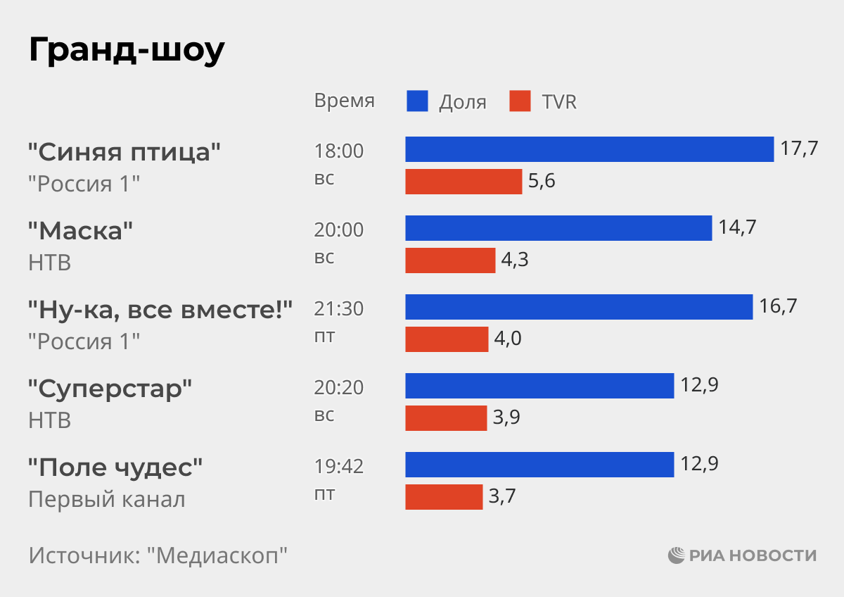 Гранд-шоу