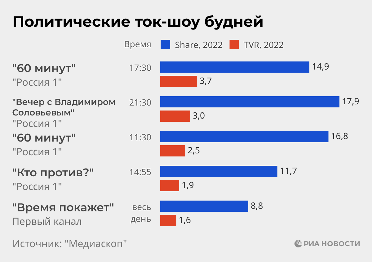 Политические ток-шоу будней