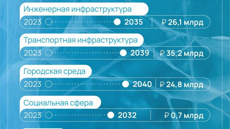 Программа социально-экономического развития Байкальска до 2040 года Программа социально-экономического развития Байкальска до 2040 года