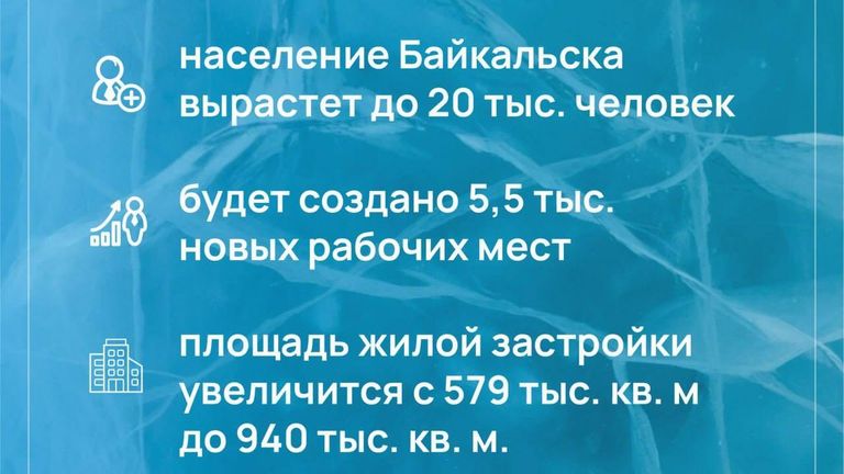 Программа социально-экономического развития Байкальска до 2040 года Программа социально-экономического развития Байкальска до 2040 года