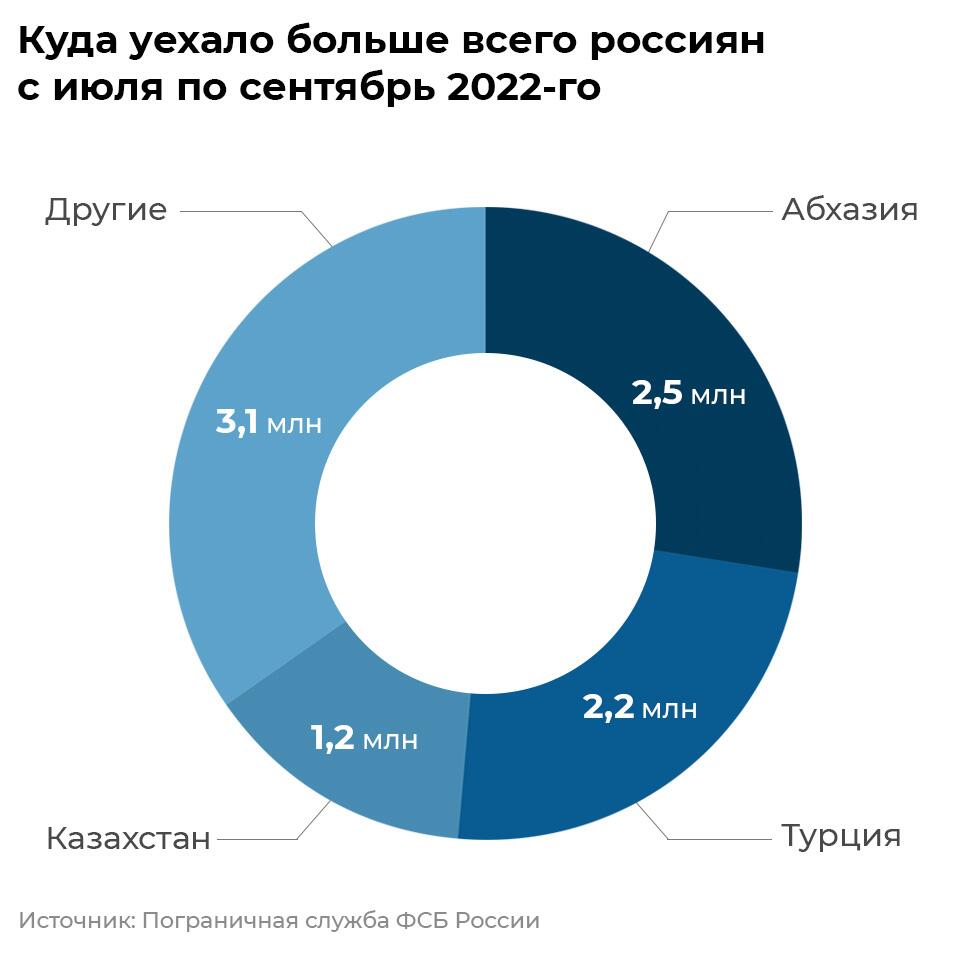 Эмиграция