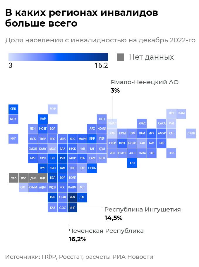 Количество инвалидов по регионам России Количество инвалидов по регионам России