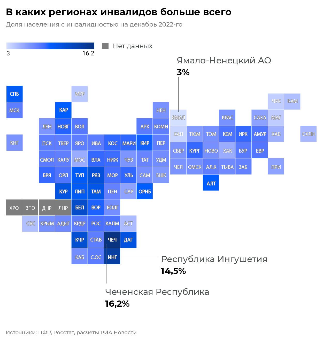Количество инвалидов по регионам России Количество инвалидов по регионам России