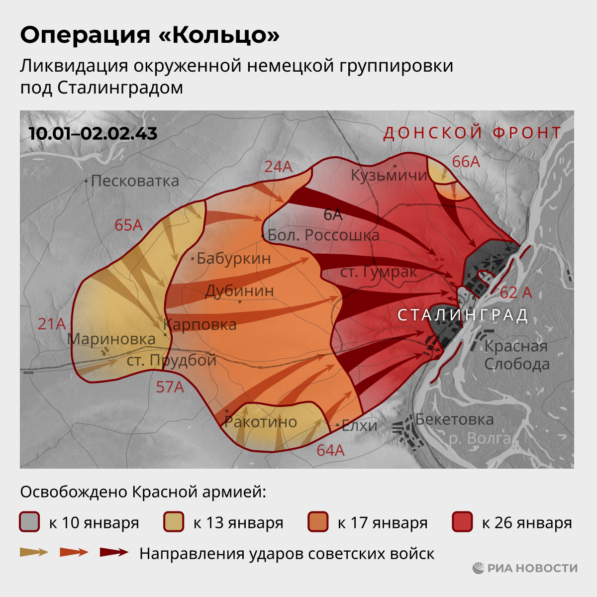 Ликвидация окруженной немецкой группировки под Сталинградом
