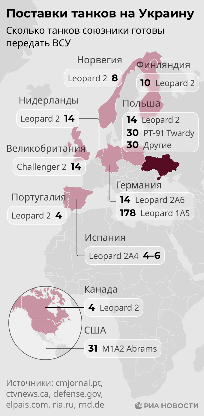 Поставки западных танков на Украину Поставки западных танков на Украину