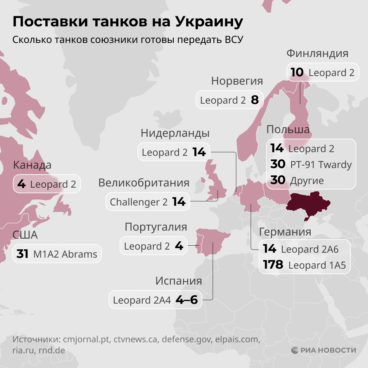 Поставки западных танков на Украину Поставки западных танков на Украину