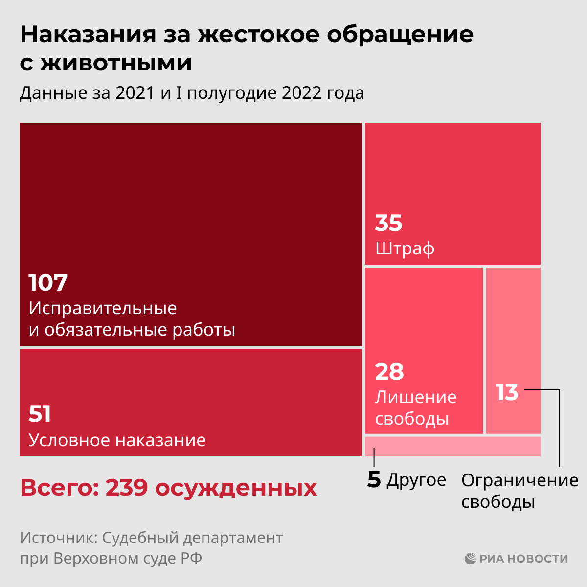 Наказания за жестокое обращение с животными Наказания за жестокое обращение с животными