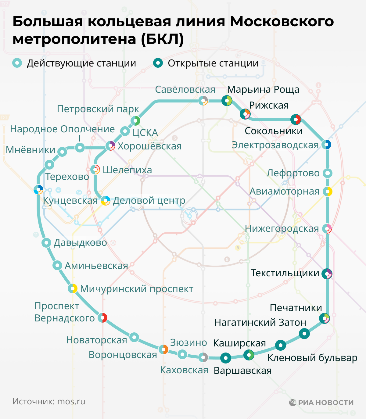 Большая кольцевая линия Московского метрополитена (БКЛ)