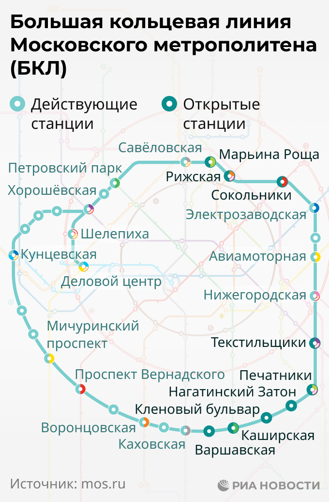 Большая кольцевая линия Московского метрополитена (БКЛ)