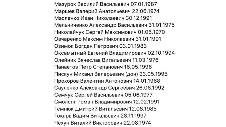 Список, опубликованный Уполномоченным по правам человека в России Татьяной Москальковой Список, опубликованный Уполномоченным по правам человека в России Татьяной Москальковой