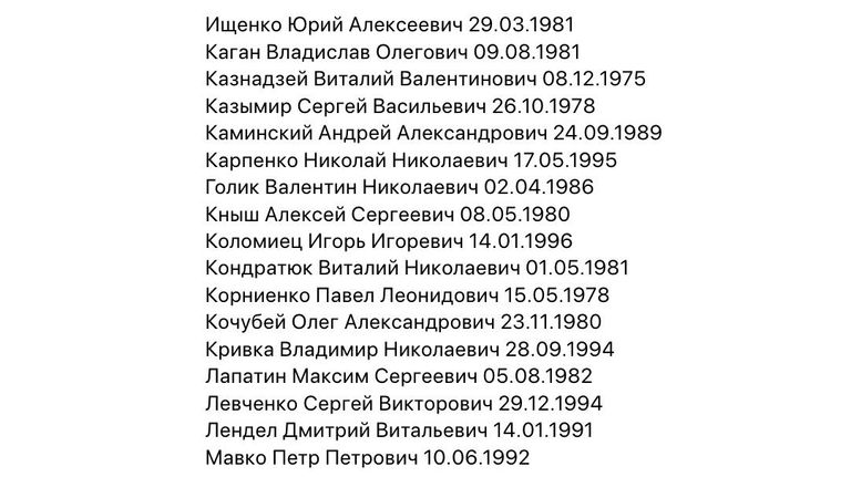 Список, опубликованный Уполномоченным по правам человека в России Татьяной Москальковой Список, опубликованный Уполномоченным по правам человека в России Татьяной Москальковой