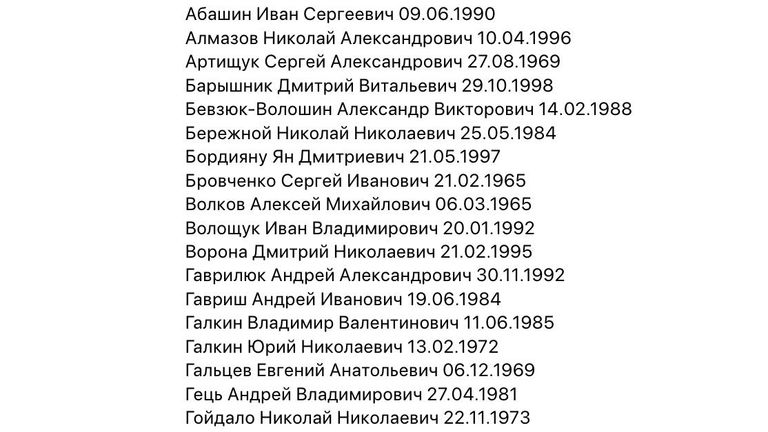 Список, опубликованный Уполномоченным по правам человека в России Татьяной Москальковой Список, опубликованный Уполномоченным по правам человека в России Татьяной Москальковой