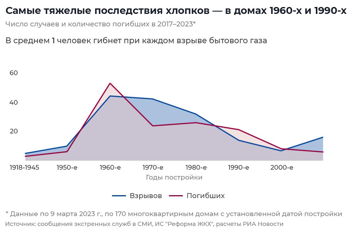 Самые тяжелые последствия хлопков — в домах 1960-х и 1990-х Самые тяжелые последствия хлопков — в домах 1960-х и 1990-х