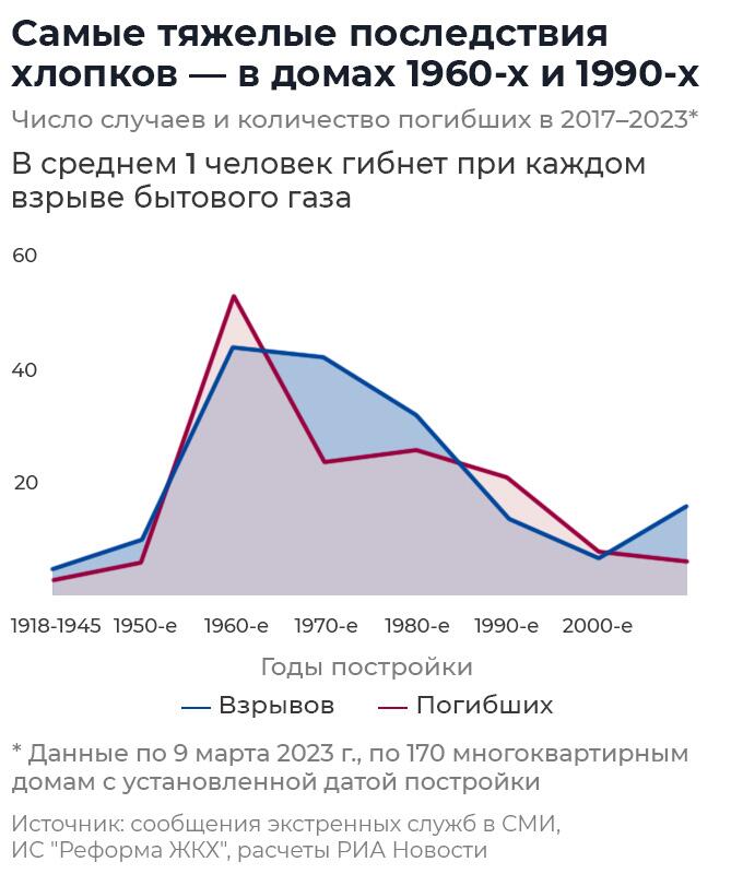 Самые тяжелые последствия хлопков — в домах 1960-х и 1990-х Самые тяжелые последствия хлопков — в домах 1960-х и 1990-х