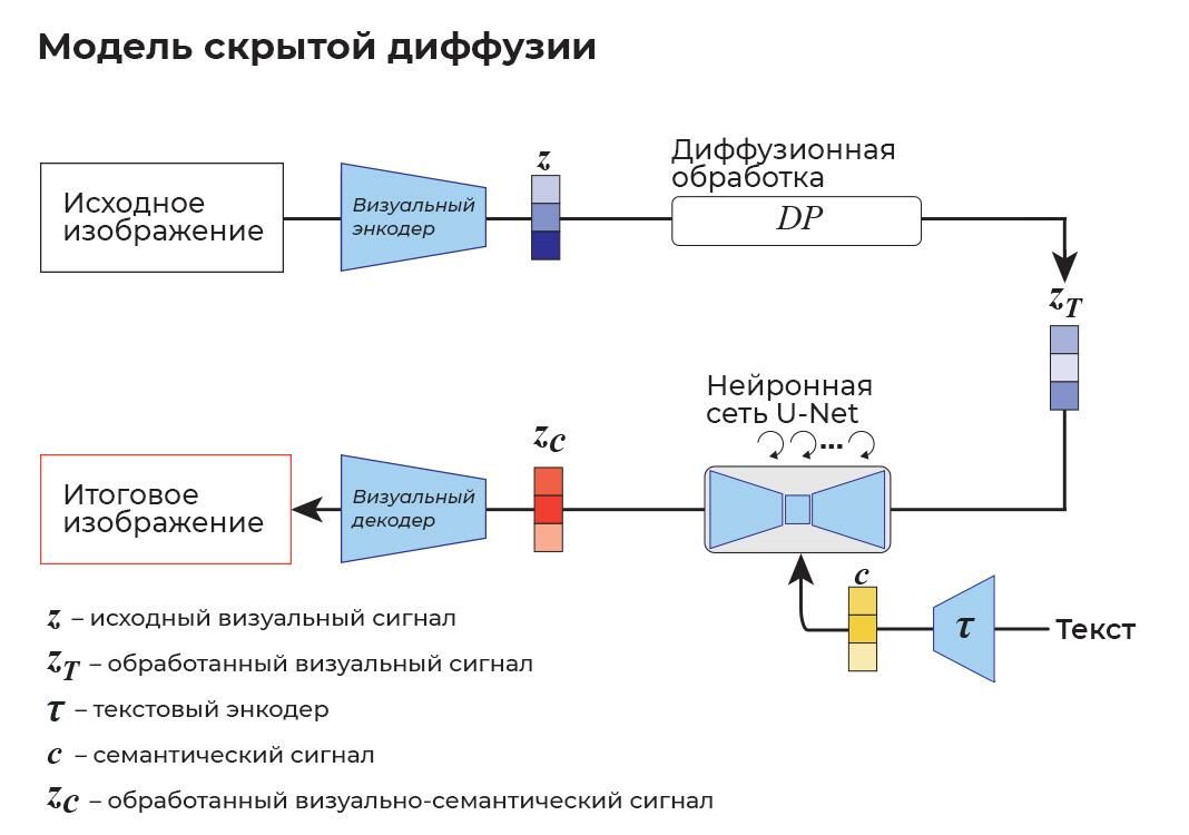 Модель скрытой диффузии Модель скрытой диффузии - РИА Новости, 1920, 14.03.2023