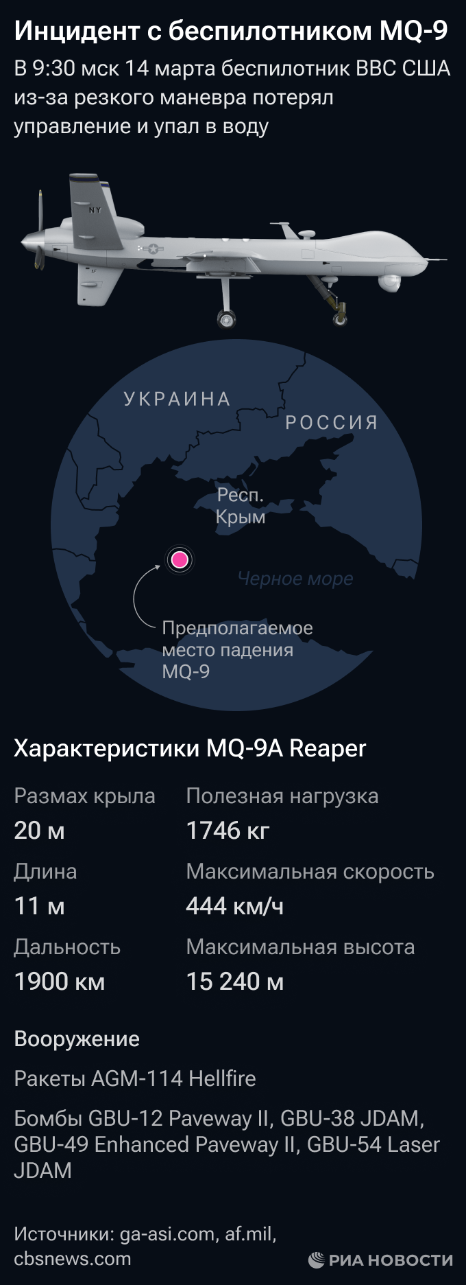 Инцидент с американским беспилотником MQ-9