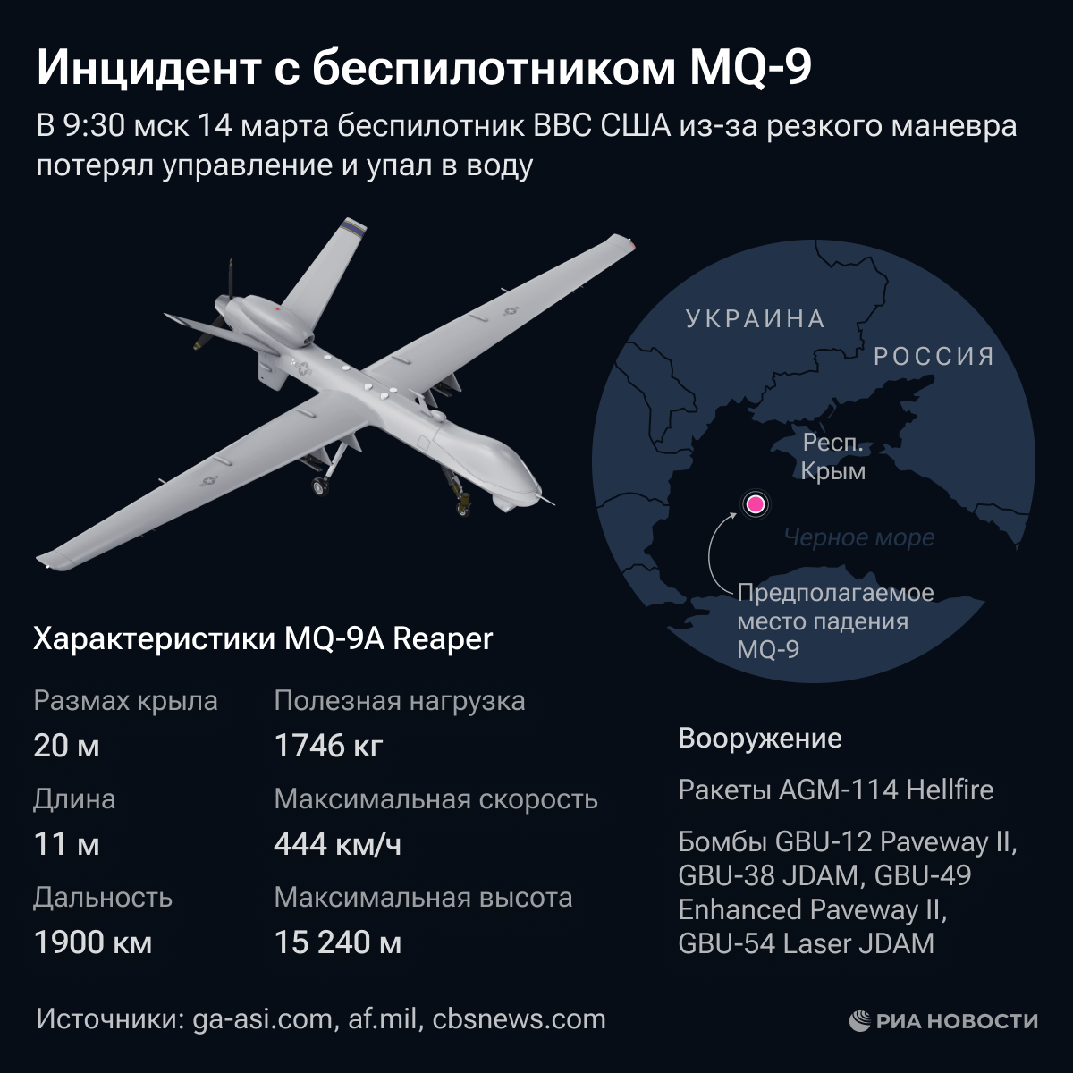 Инцидент с американским беспилотником MQ-9