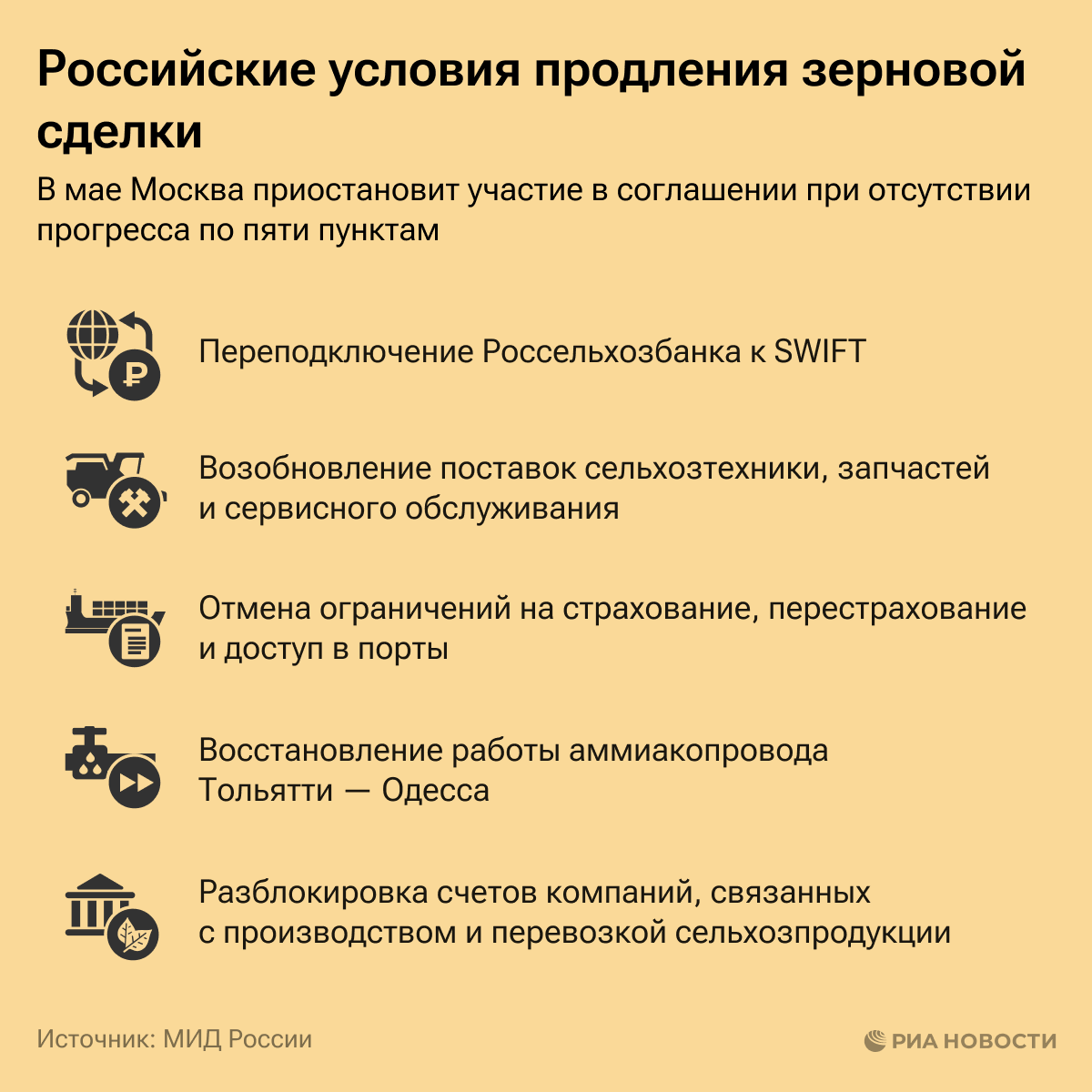 На каких условиях Россия продлит зерновую сделку в мае 2023 года На каких условиях Россия продлит зерновую сделку в мае 2023 года