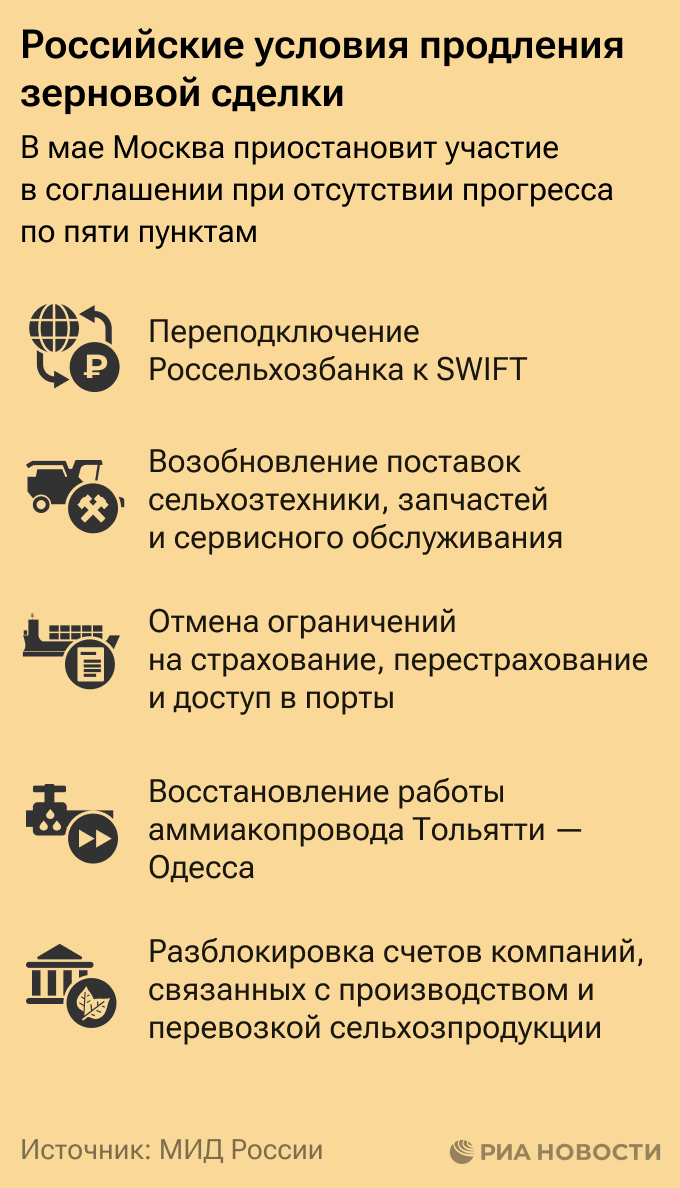 На каких условиях Россия продлит зерновую сделку в мае 2023 года На каких условиях Россия продлит зерновую сделку в мае 2023 года