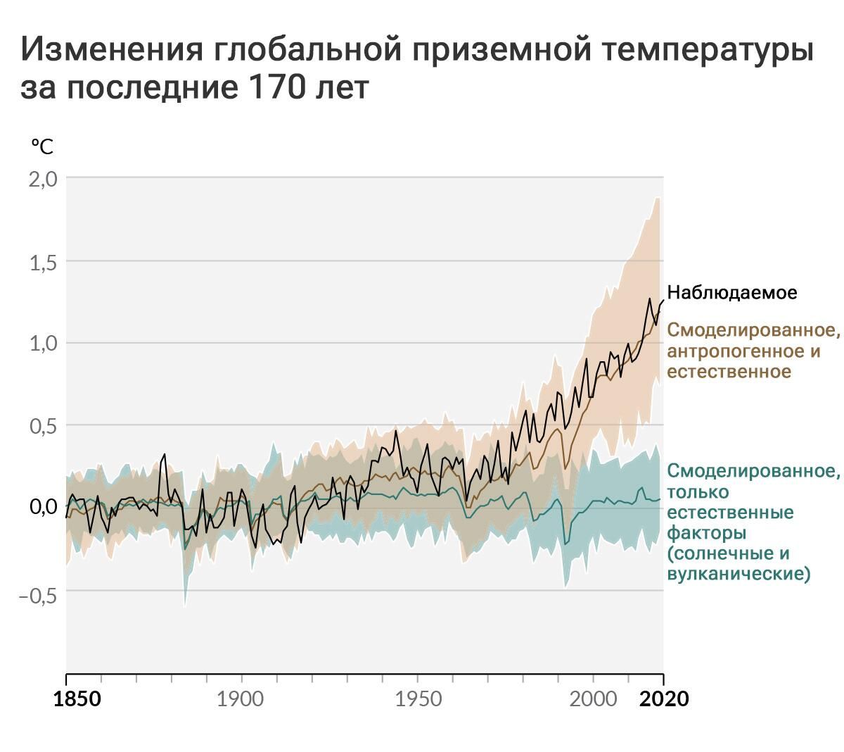 Изменение глобальной приземной температуры (среднегодовое) Изменение глобальной приземной температуры (среднегодовое) - РИА Новости, 1920, 23.03.2023